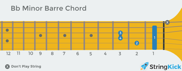B flat minor barre chord as seen looking at someone else's guitar