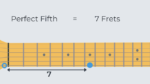 Learn Music Theory for Guitar [5-step Roadmap] | StringKick